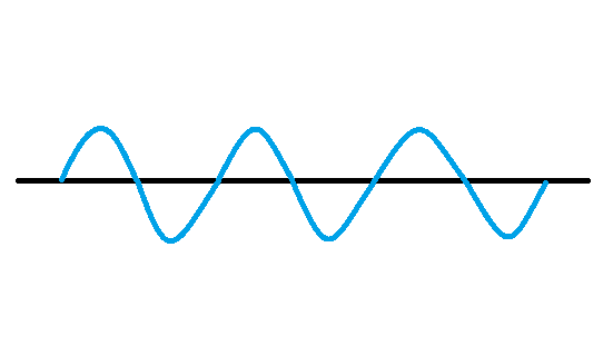 analog signal