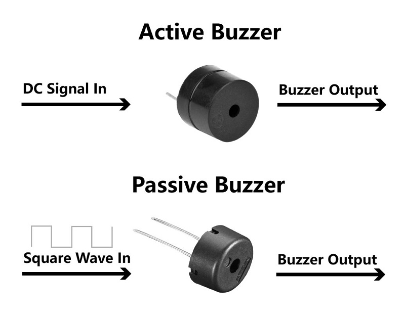 buzzers