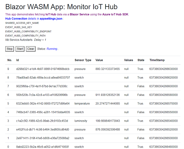 Monitor IoT Hub